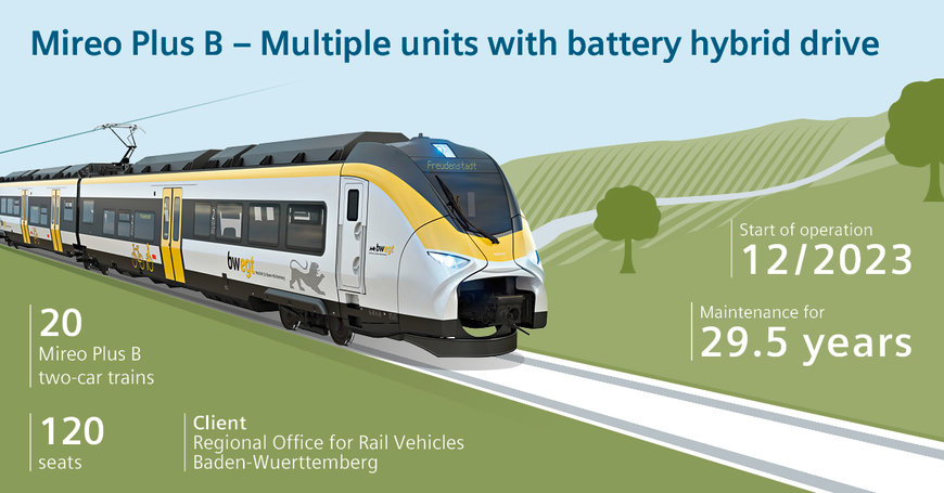 Siemens Mobility receives first order for battery-powered trains